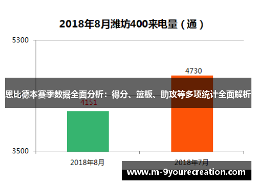 恩比德本赛季数据全面分析：得分、篮板、助攻等多项统计全面解析