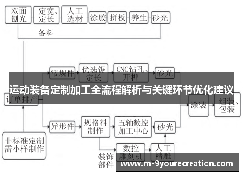 运动装备定制加工全流程解析与关键环节优化建议